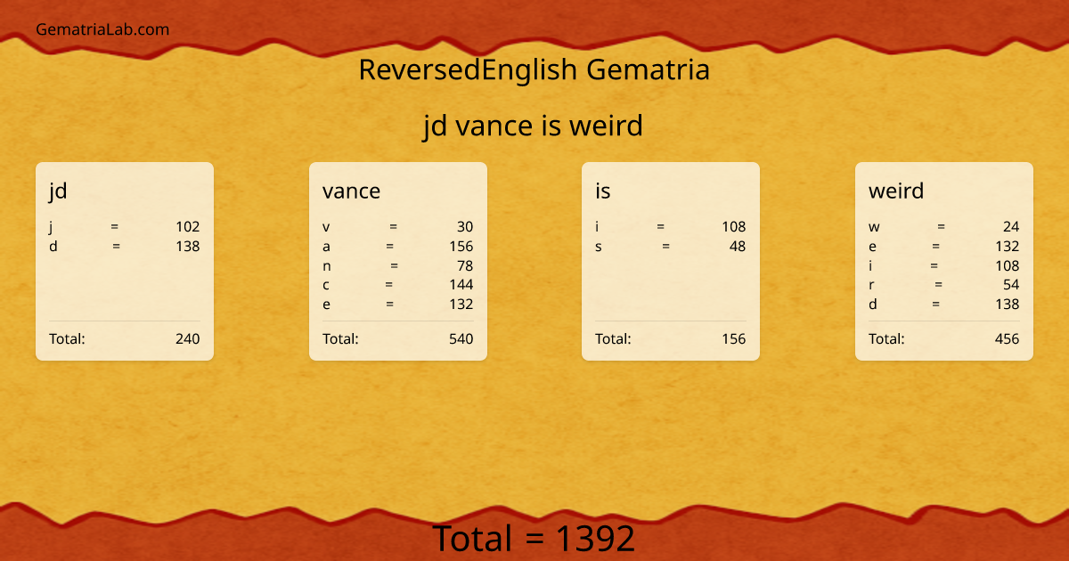 jd vance is weird in reversedEnglish Gematria